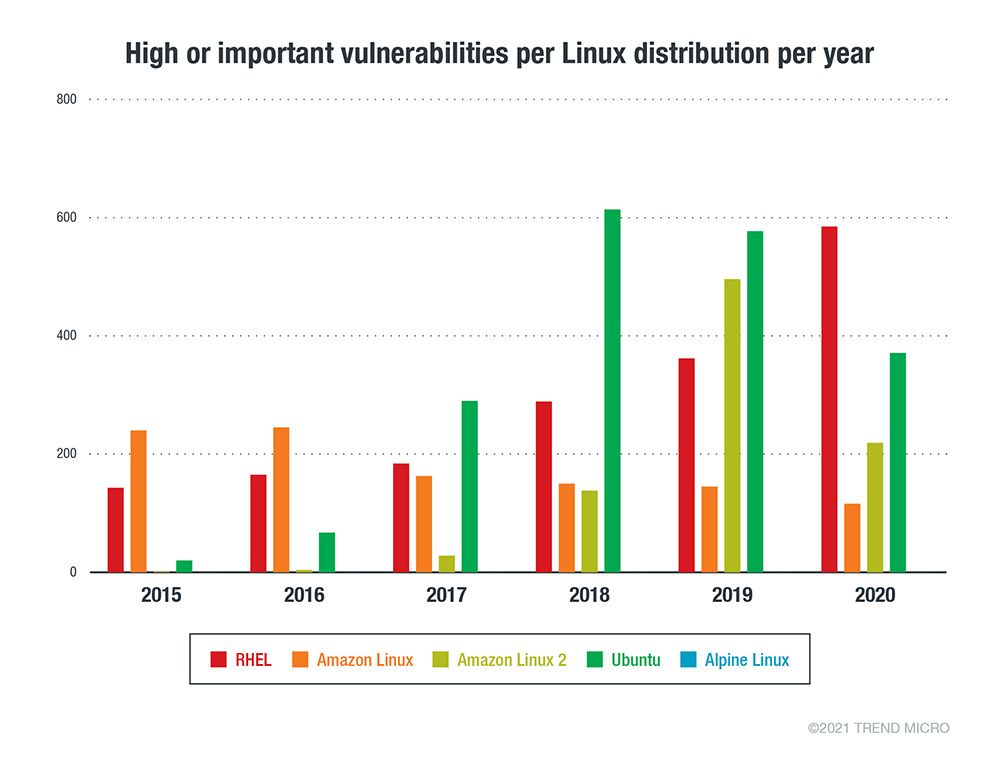 Fancy Bear Goes Phishing” charts the evolution of hacking