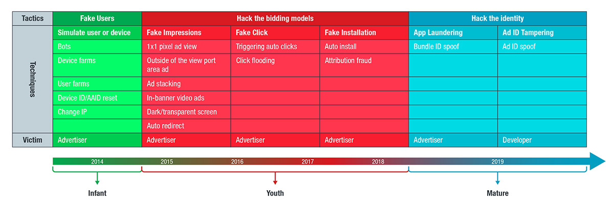 The Hidden Threat to Your SecOps: Tampered Log Data