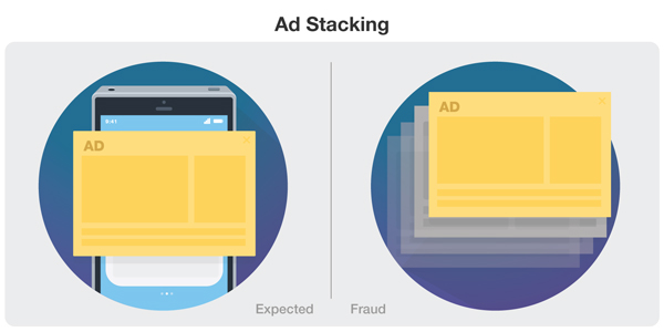 ad stacking