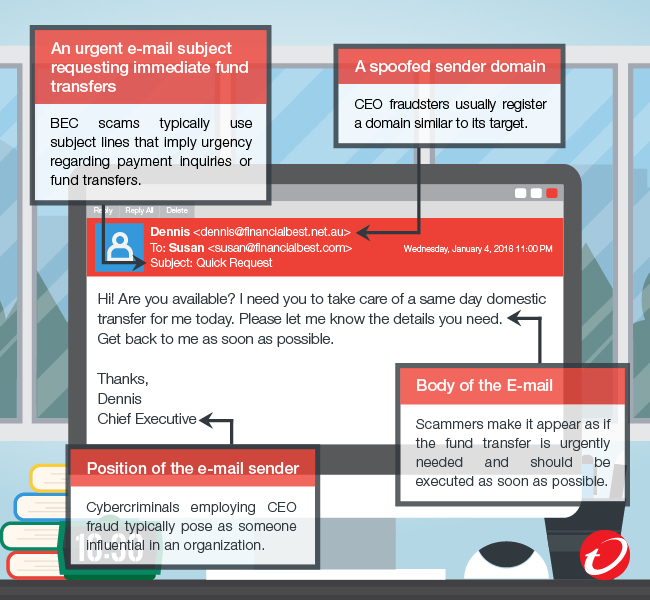 How To Identify  Email Scams (Before You Lose Money)