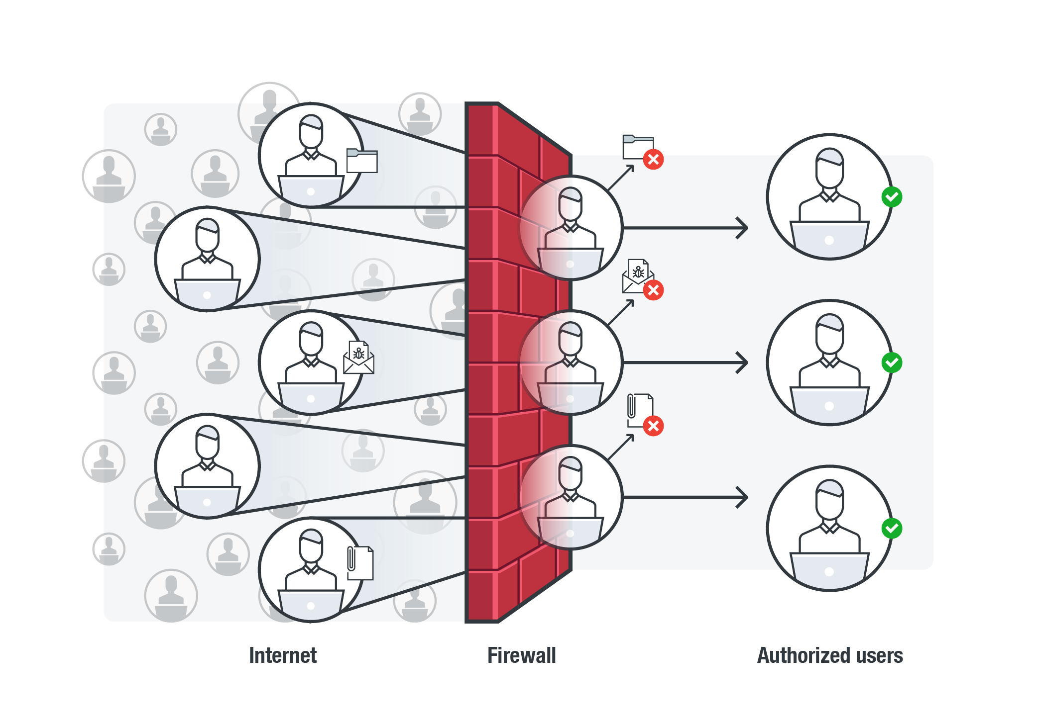 what for requirements police entry an Deploying Firewall Effective Best Practices:  Security