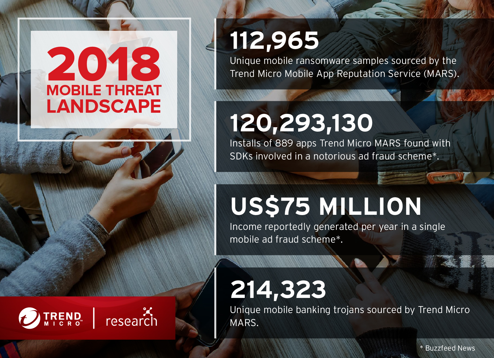 https://documents.trendmicro.com/images/TEx/articles/by-the-numbers-2018-mobile-threat-landscape-1.jpg