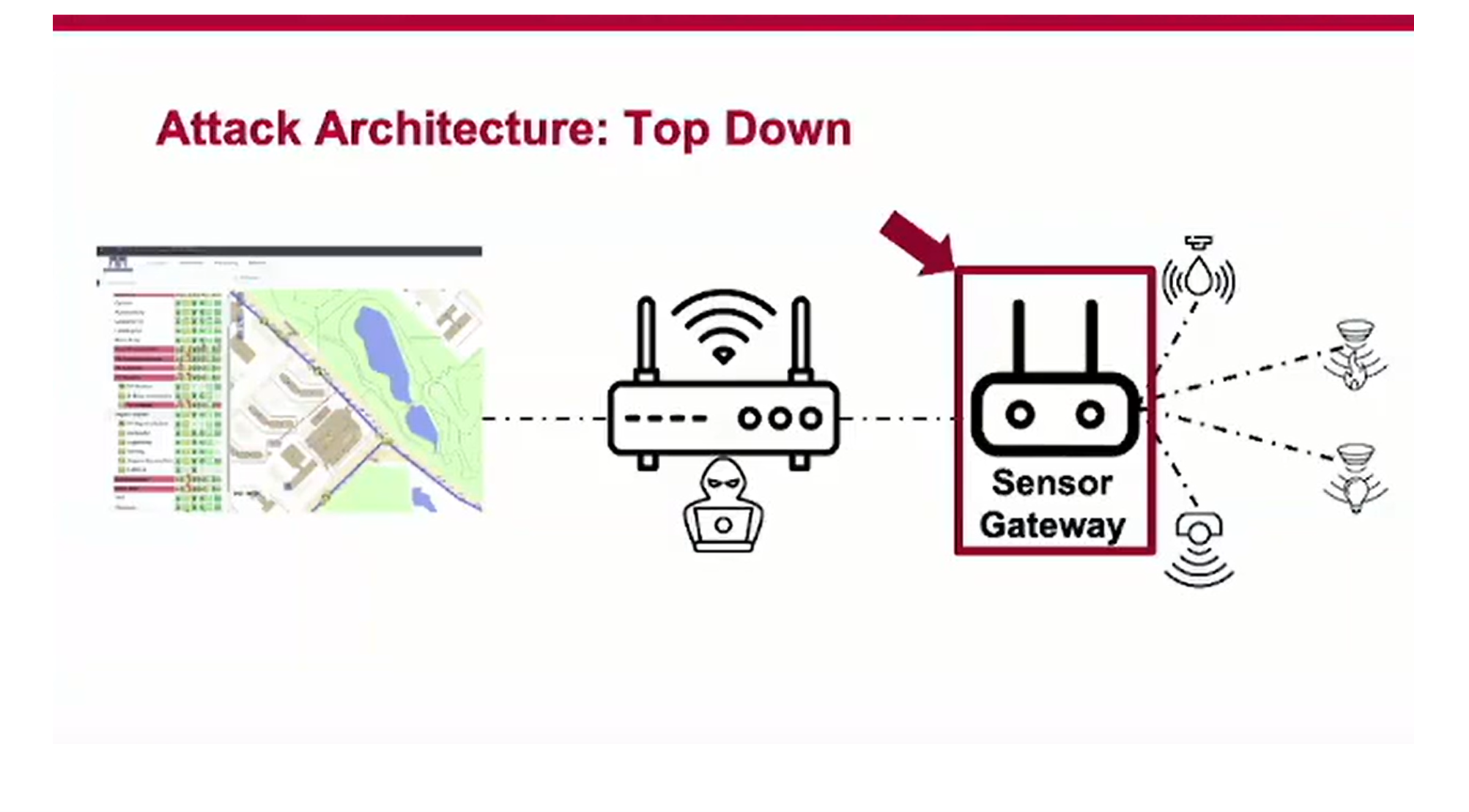 Figure 6. FuxNet attack architecture (Source: Claroty) 