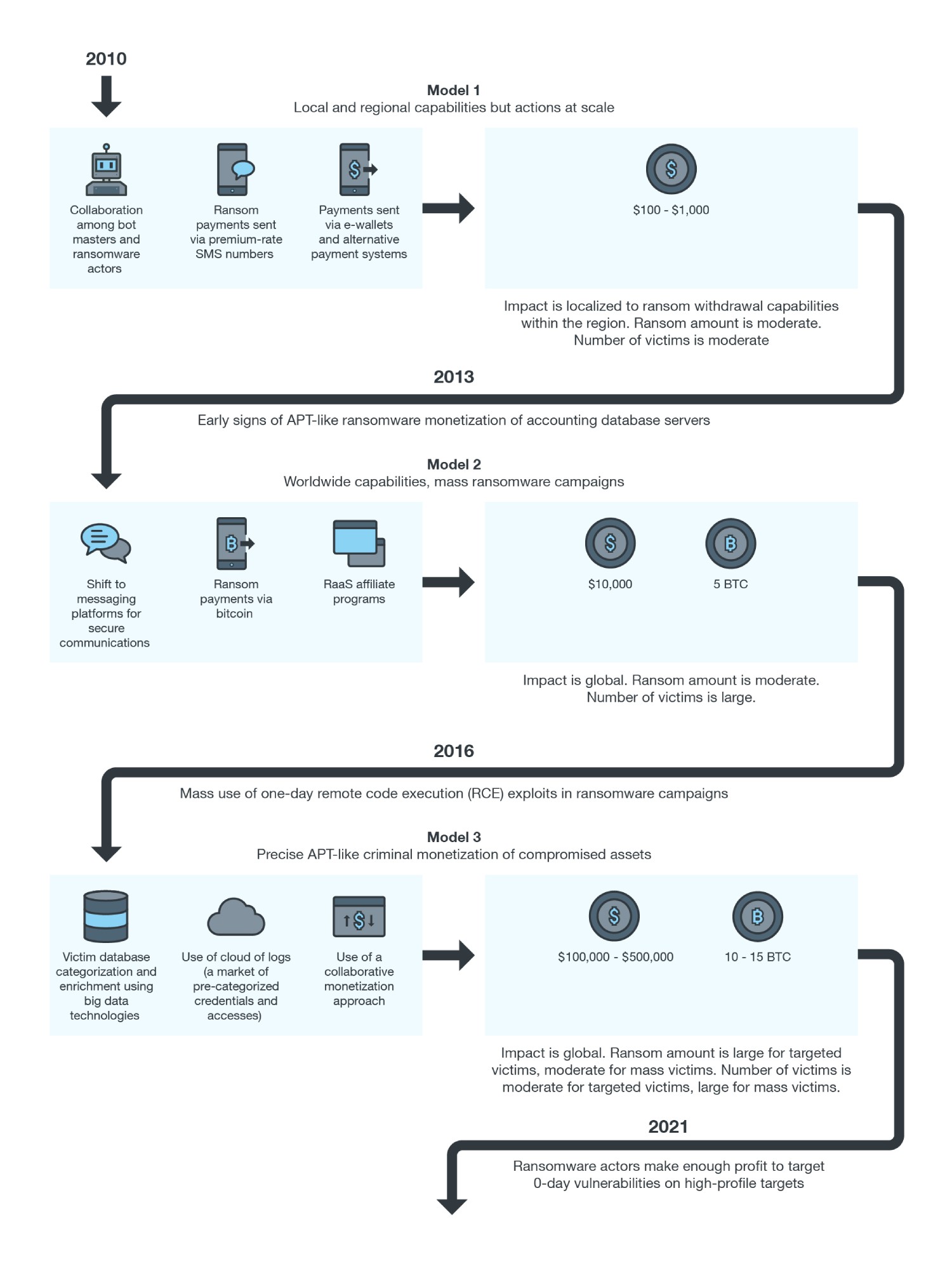 Tycoon ransomware poses new threat to education, IT organizations