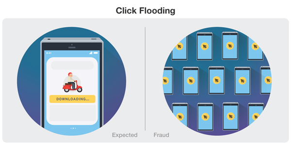 click flooding