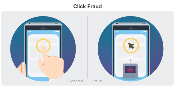 click fraud