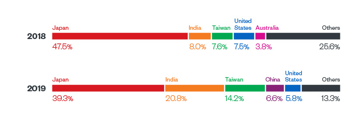 cryptocurrency miner malware detections 2018 2019