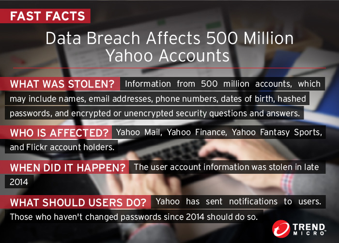 yahoo data breach 2014 case study