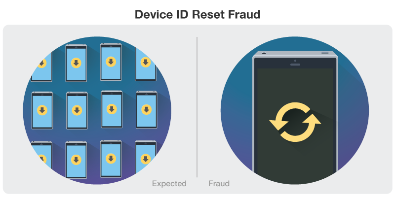 device id reset fraud