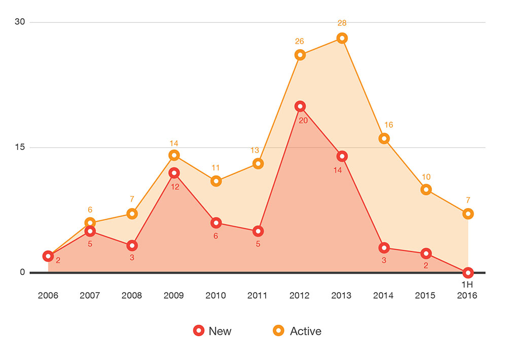 Exploit kits: fall 2019 review