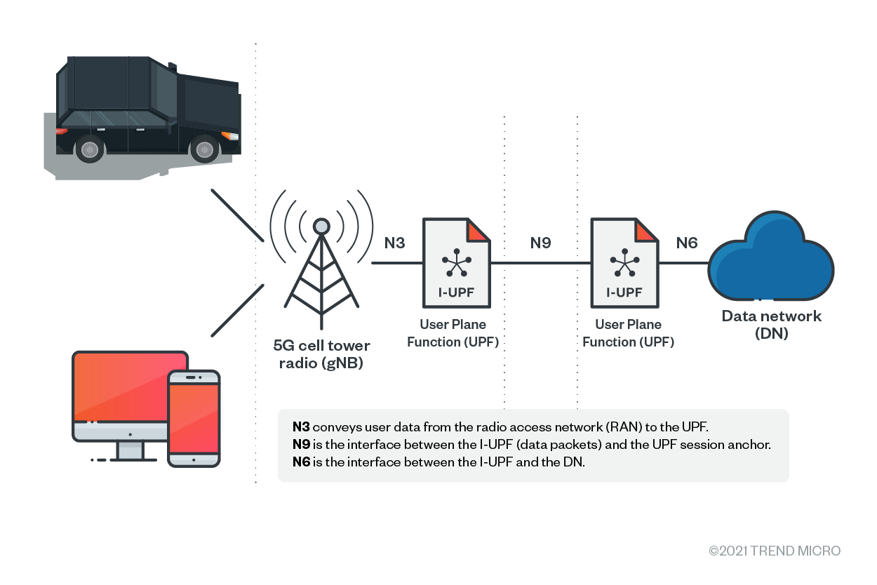 Transmit data