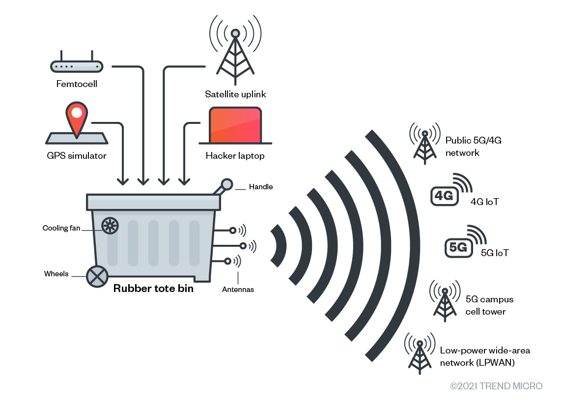 Chine Custom Anti Signal Jammer Fournisseurs, Fabricants, Usine