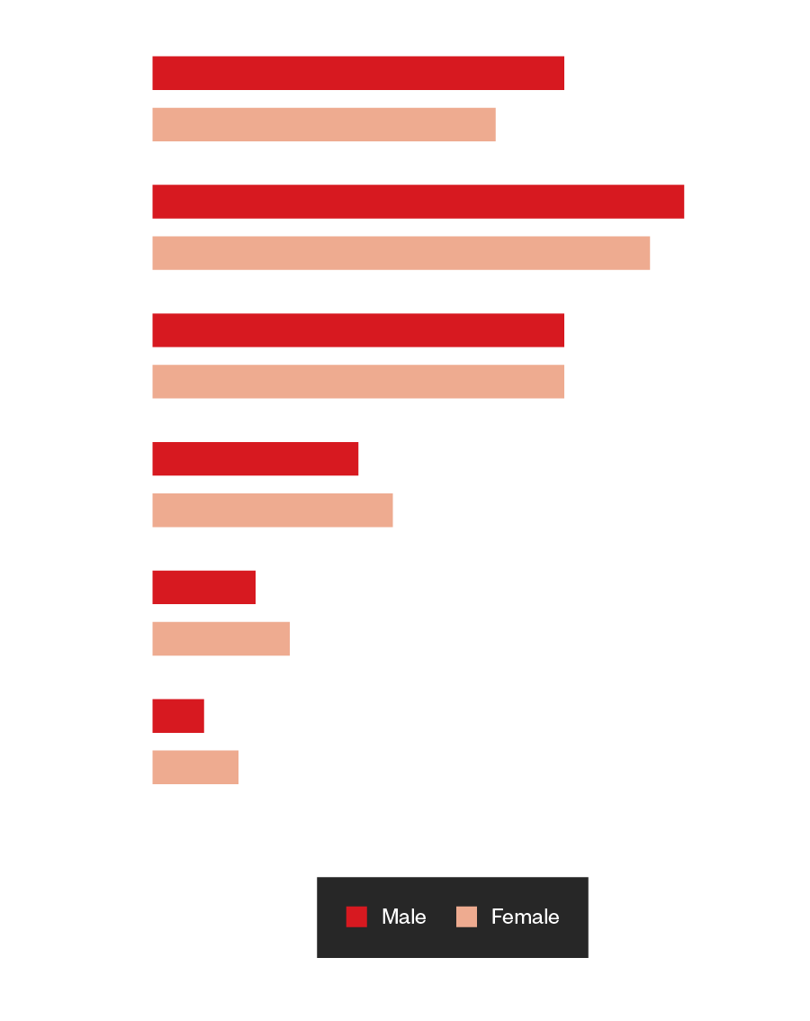 Le magazine de la santé - 28 février 2022 [Intégrale] 