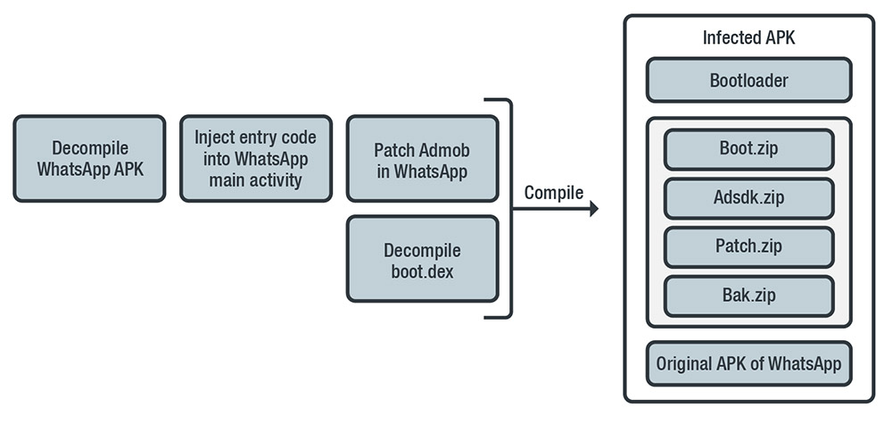 The Hidden Threat to Your SecOps: Tampered Log Data