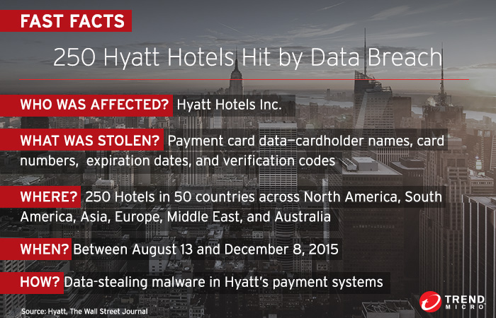 hyatt breach 