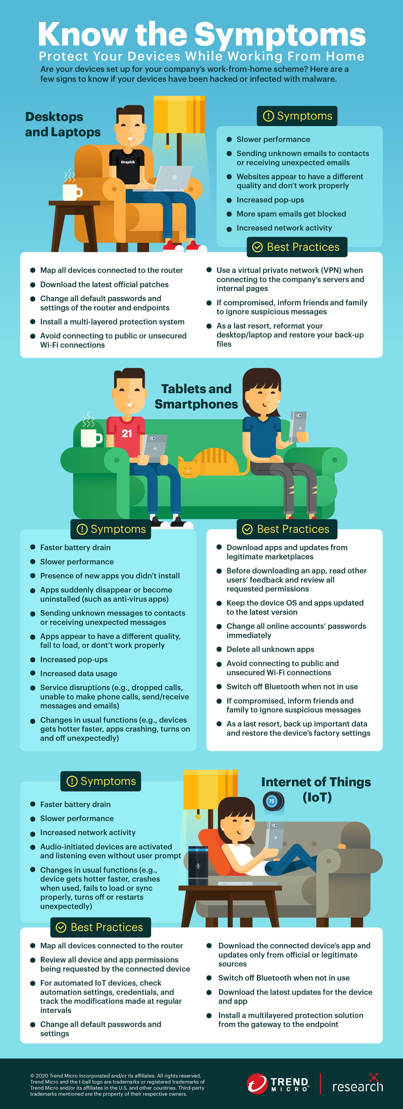 infograph WFH work from home device symptoms best practices