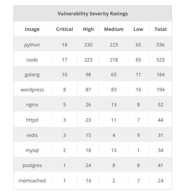 Injeção de SQL vs. Ataque de script entre sites - ManageEngine Blog