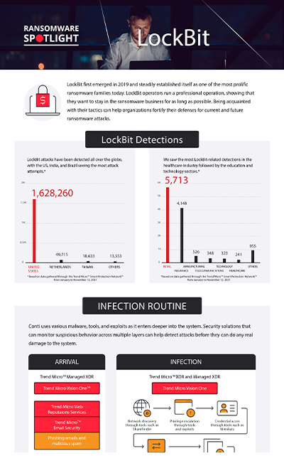 Evolution of the LockBit Ransomware operation relies on new techniques