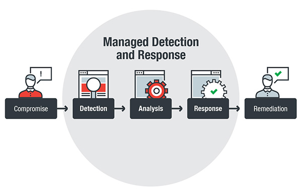 Kaspersky managed detection and response что это