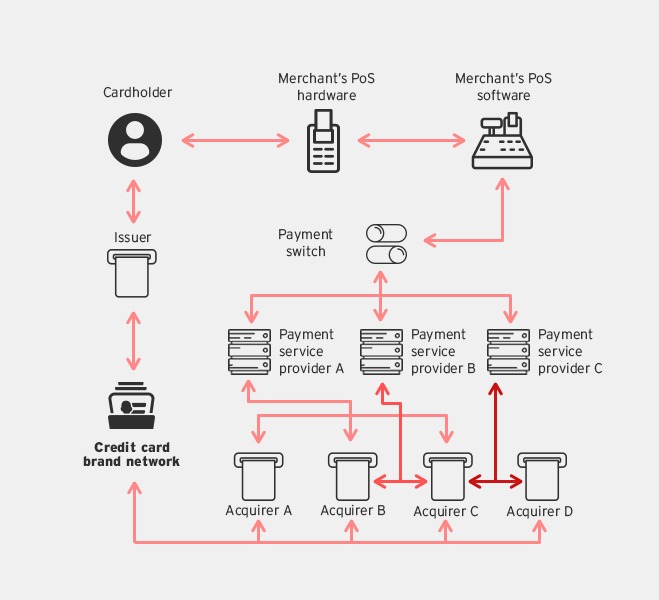 cgemc payment