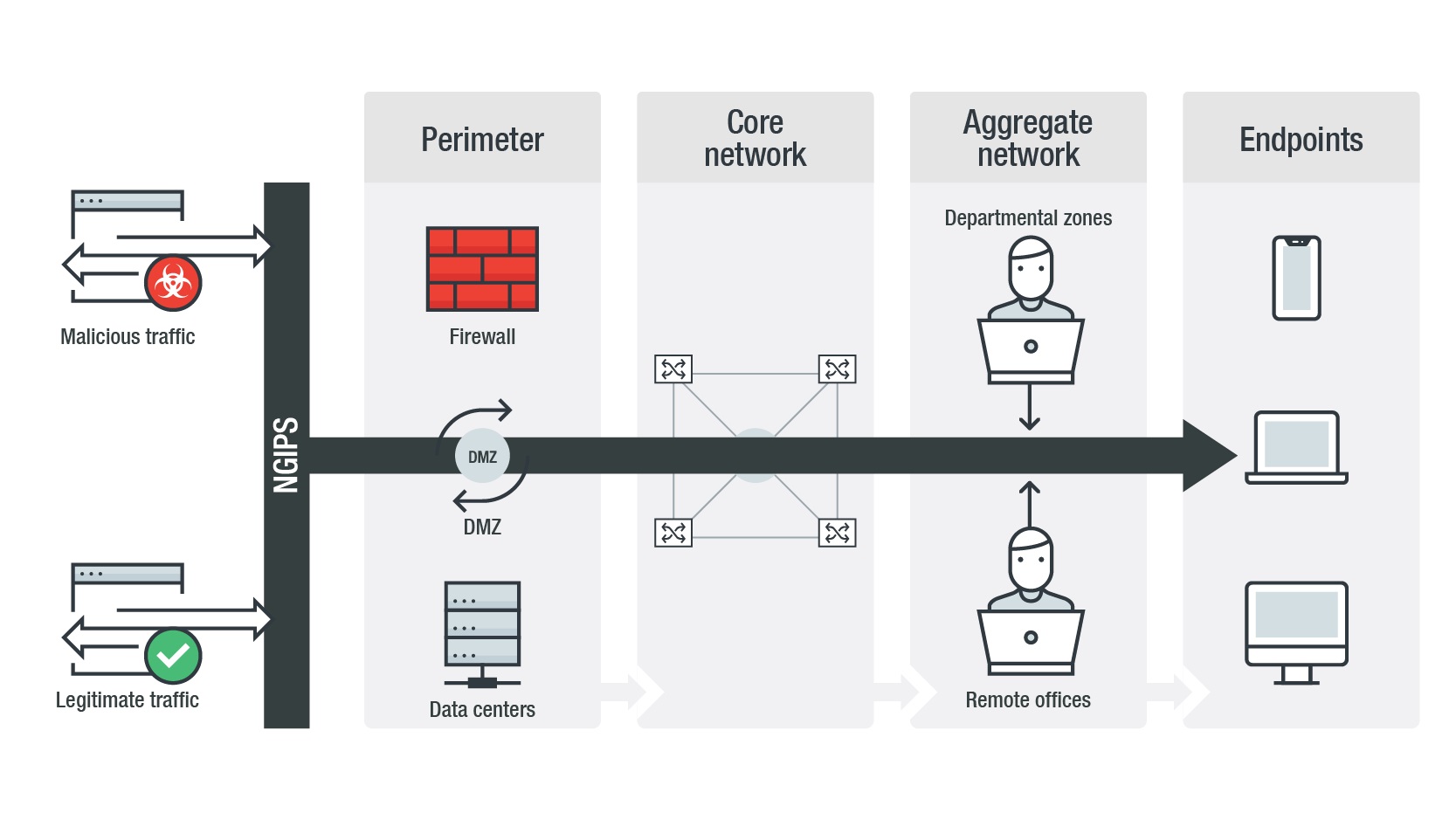 Products Archive  Perimeter Technologies