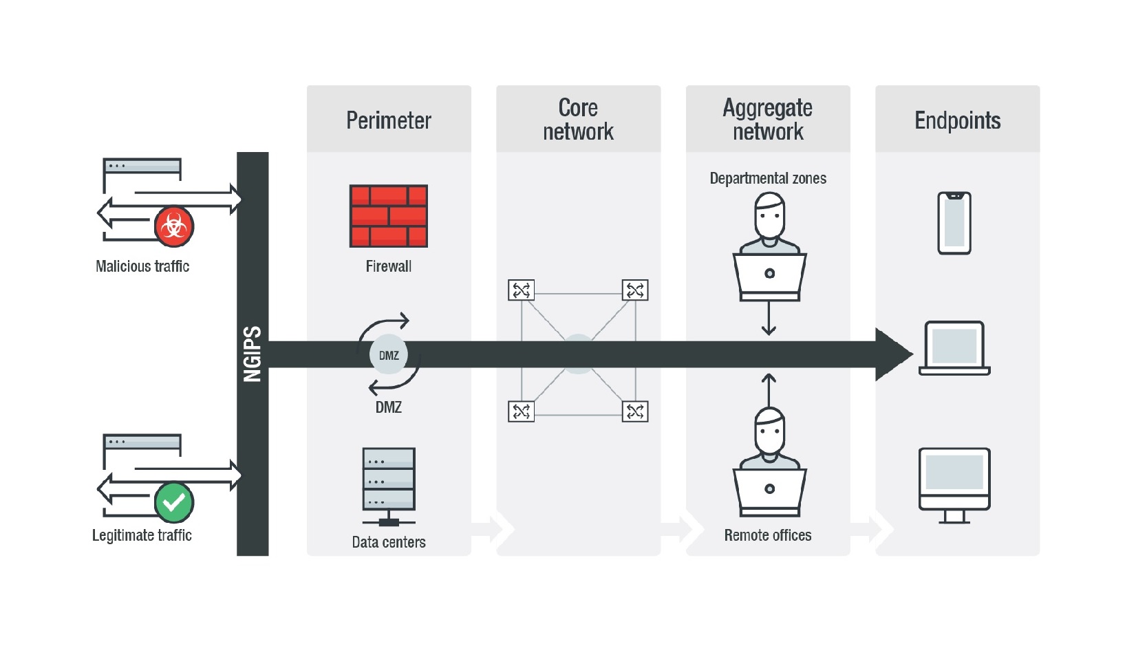 Guide To Network Threats Strengthening Network Perimeter Defenses With Next Generation Intrusion Prevention Security News