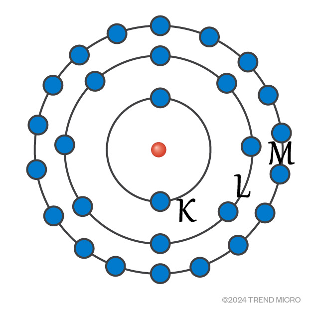 Figure 2. Bohr Model