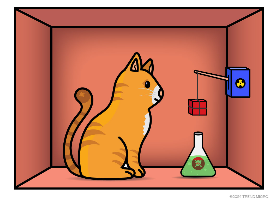 Figure 5. The Schrödinger’s Cat thought experiment