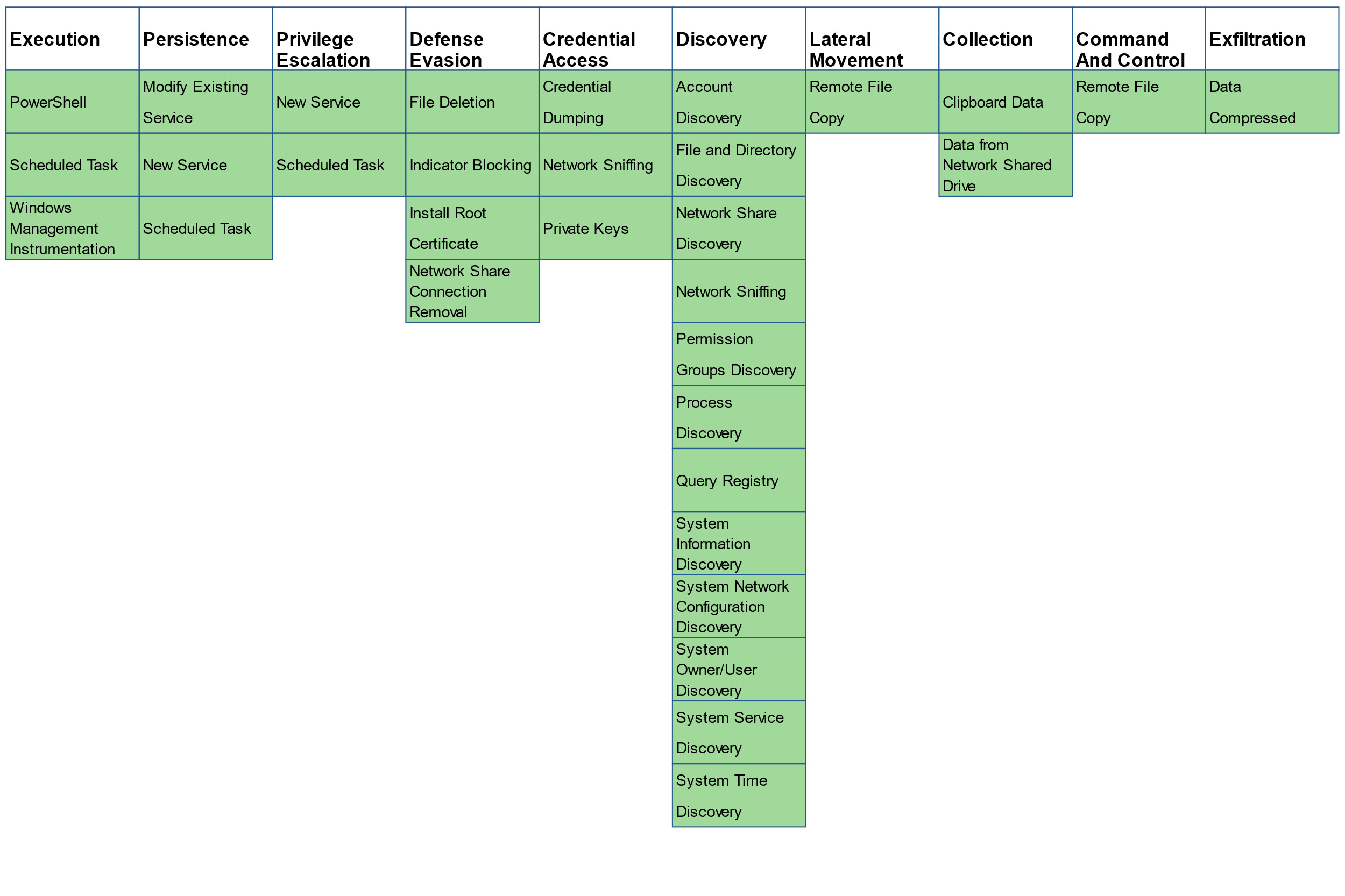 powershell fig12