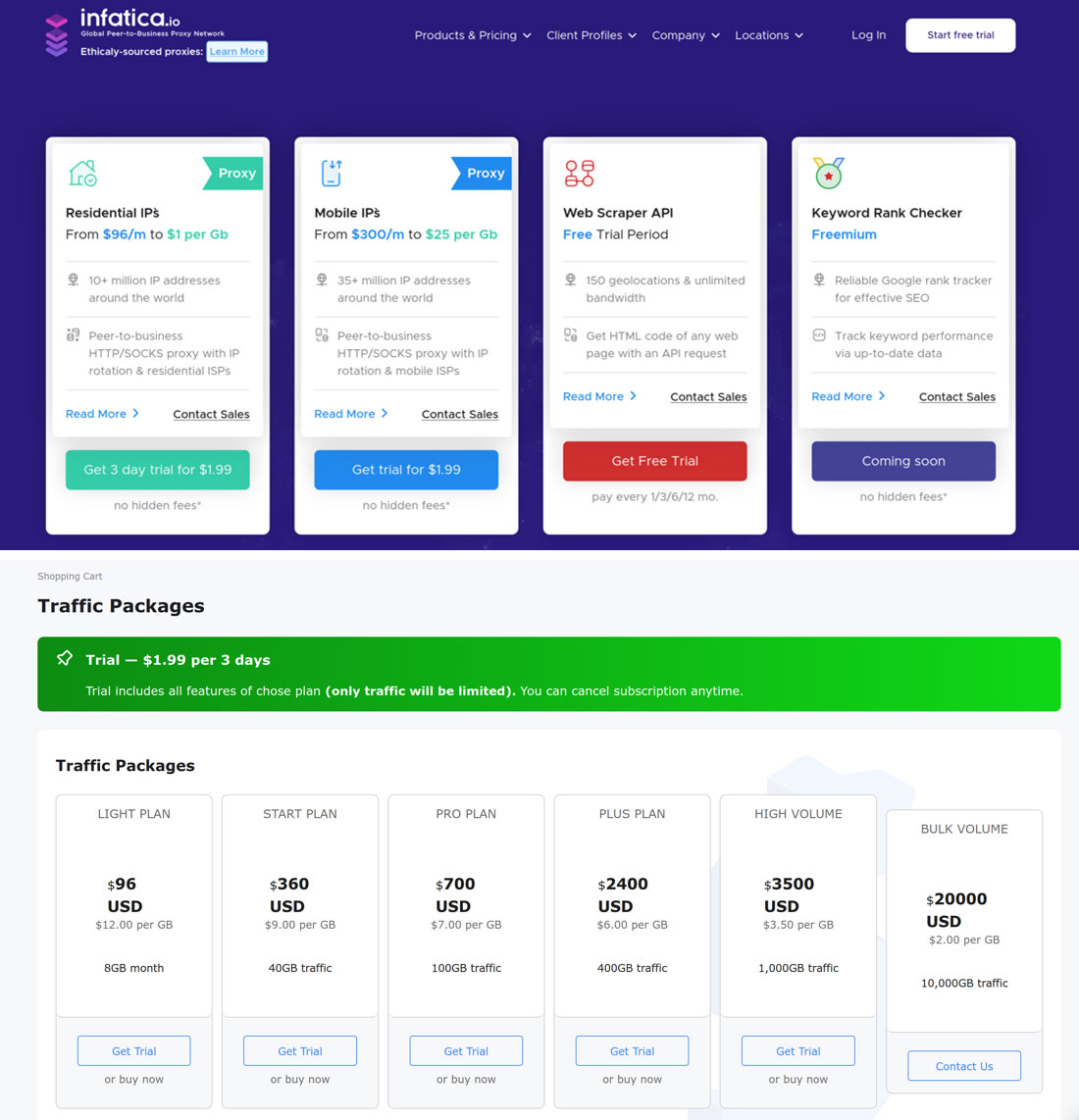 Figure 11. Infatica’s pricing plans