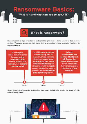 Ransomware Basics infographic