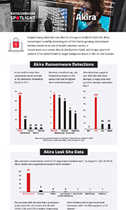 Akira Ransomware Extends Reach to Linux Platform — Cyble