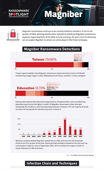 View infographic of 