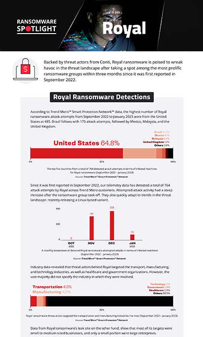 View infographic of 