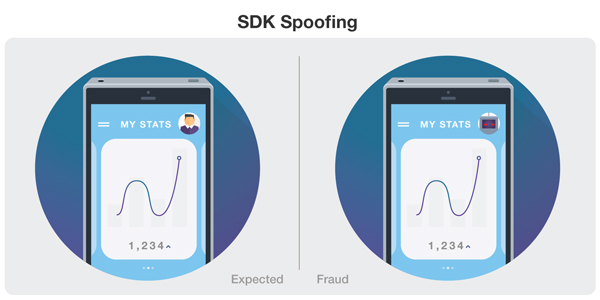 sdk spoofing