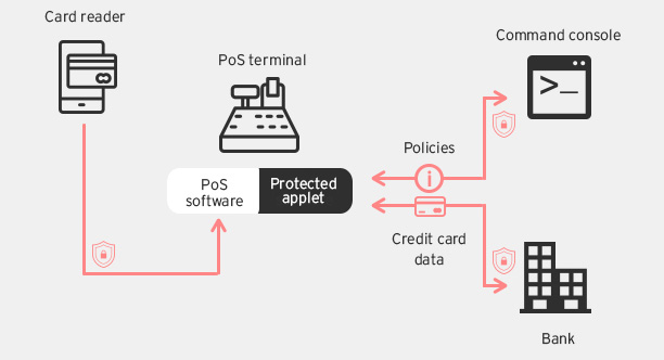 HOW TO: Payment System Security