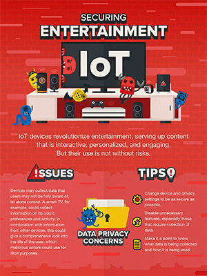 Security for Entertainment IoT | Trend Micro (US)