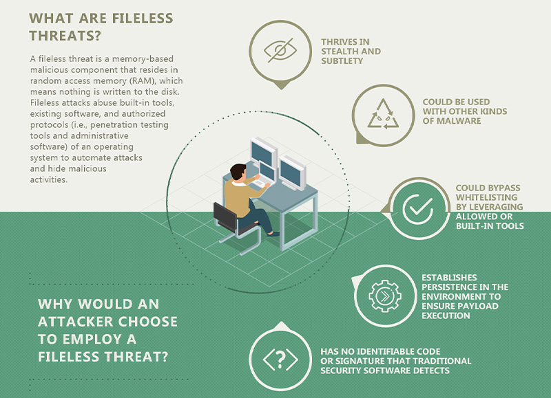 How ransomware attackers evade your organization's security