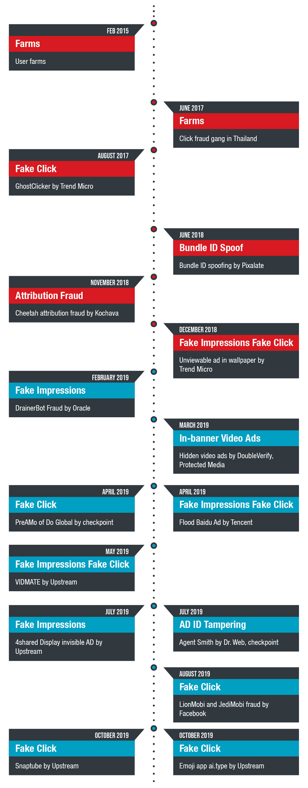 The Hidden Threat to Your SecOps: Tampered Log Data