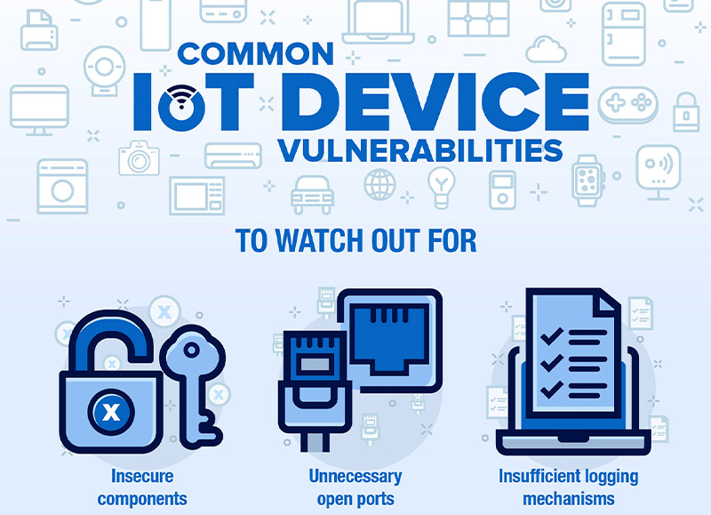 IoT in Smart Appliances: How to Unlock its True Potential