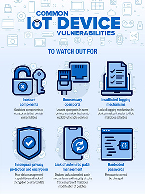 Common IoT Device Vulnerabilities