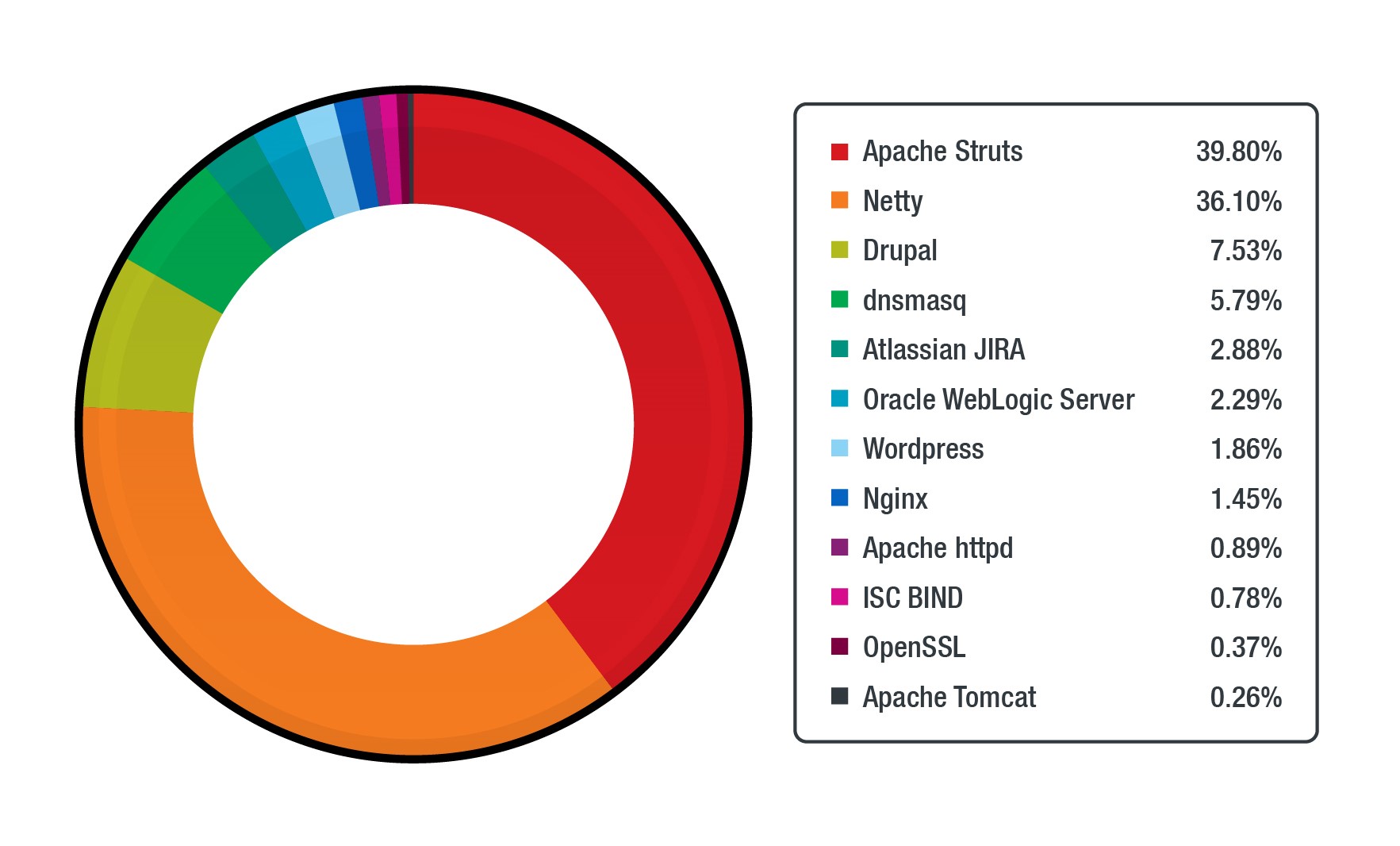 Persistent cross-site scripting vulnerabilities in Liferay Portal