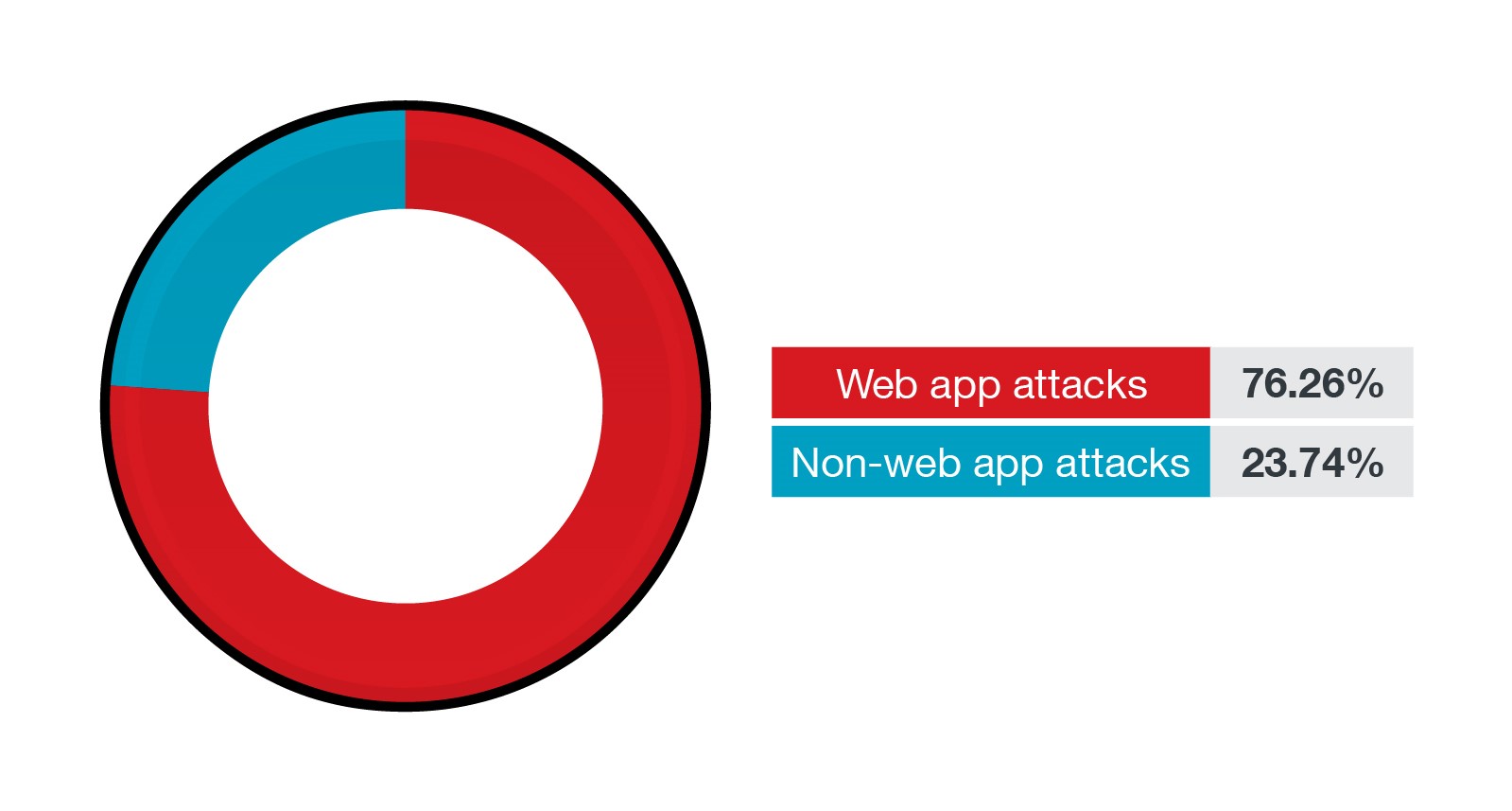 Linux Threat Report 21 1h Linux Threats In The Cloud And Security Recommendations Security News