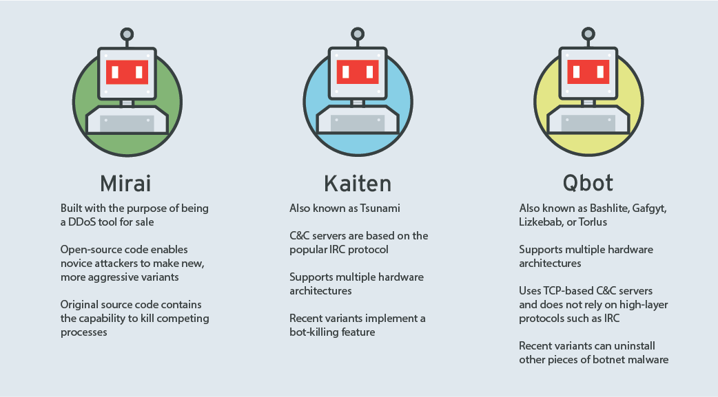 summary-of-the-three-main-IoT-bot-source-codebases.png