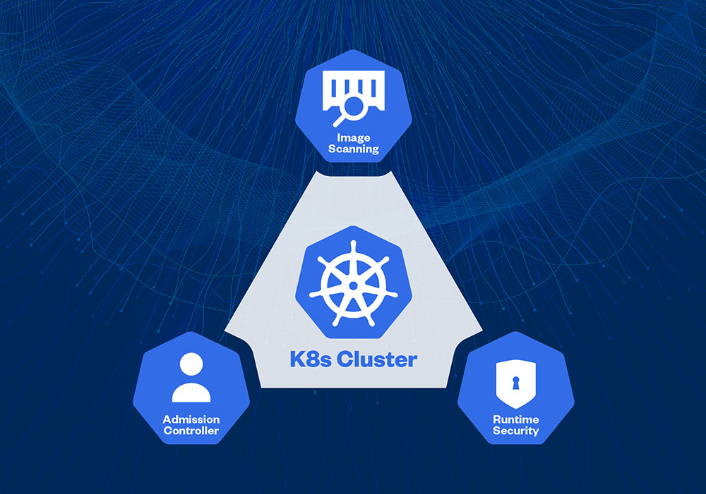 The Kubernetes security tools triad