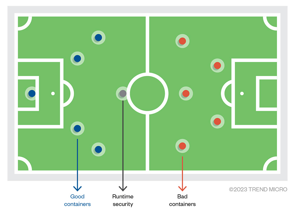 Analogy of Runtime Security as a referee in a soccer match