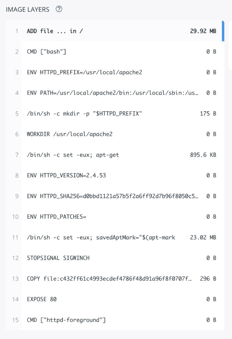 Image layers from Apache httpd docker, latest version for AMD64