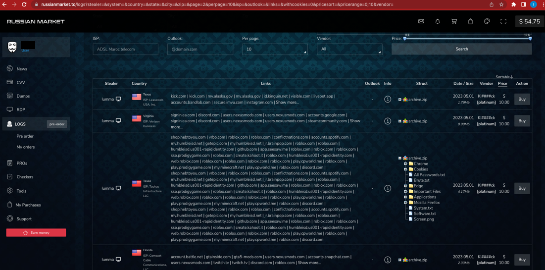 Figure 4. Russian Market marketplace