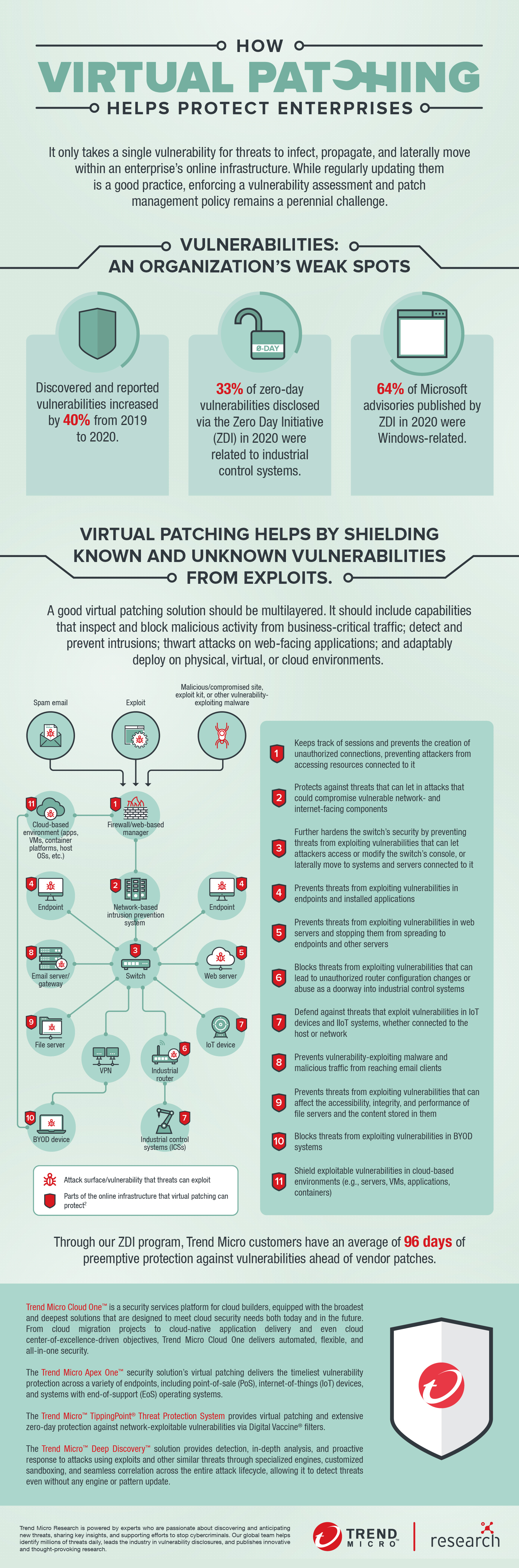 Infographic: Patching