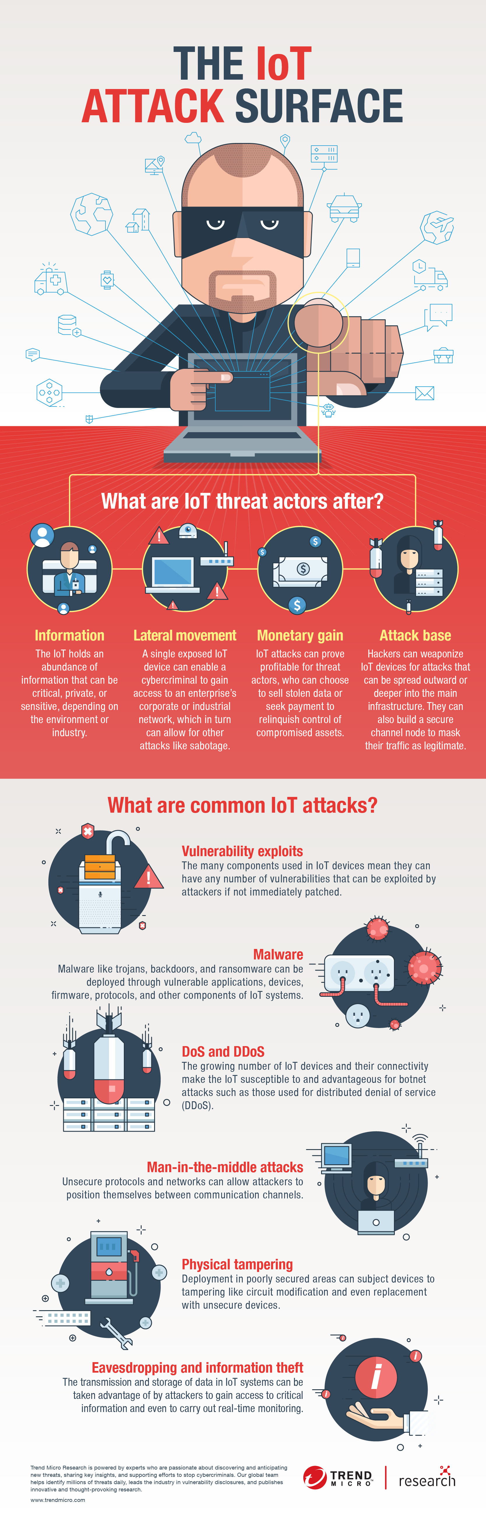 The IoT Attack Surface: Threats And Security Solutions | Trend Micro (US)